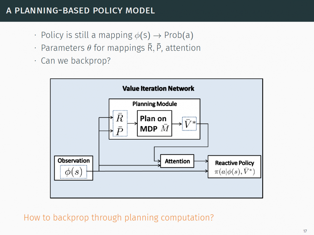 独家对话NIPS 2016最佳论文作者：如何打造新型强化学习观