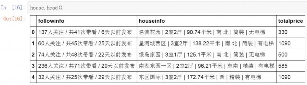 使用python抓取并分析数据—链家网(requests+BeautifulSoup)