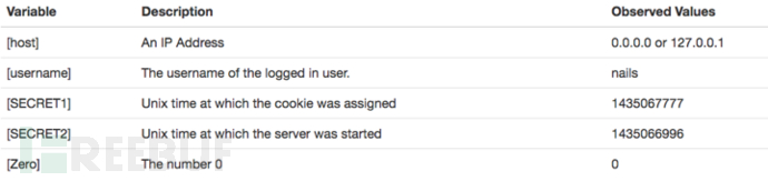 McAfee Linux版本2016漏洞合集（含漏洞利用PoC）