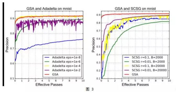 轻量级大规模机器学习算法库Fregata开源：快速，无需调参