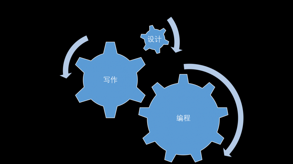 2016年节点——增长的一年：不只编程