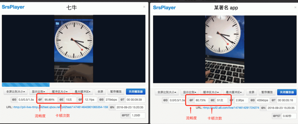 直播推流端弱网优化策略 | 直播 SDK 性能优化实践