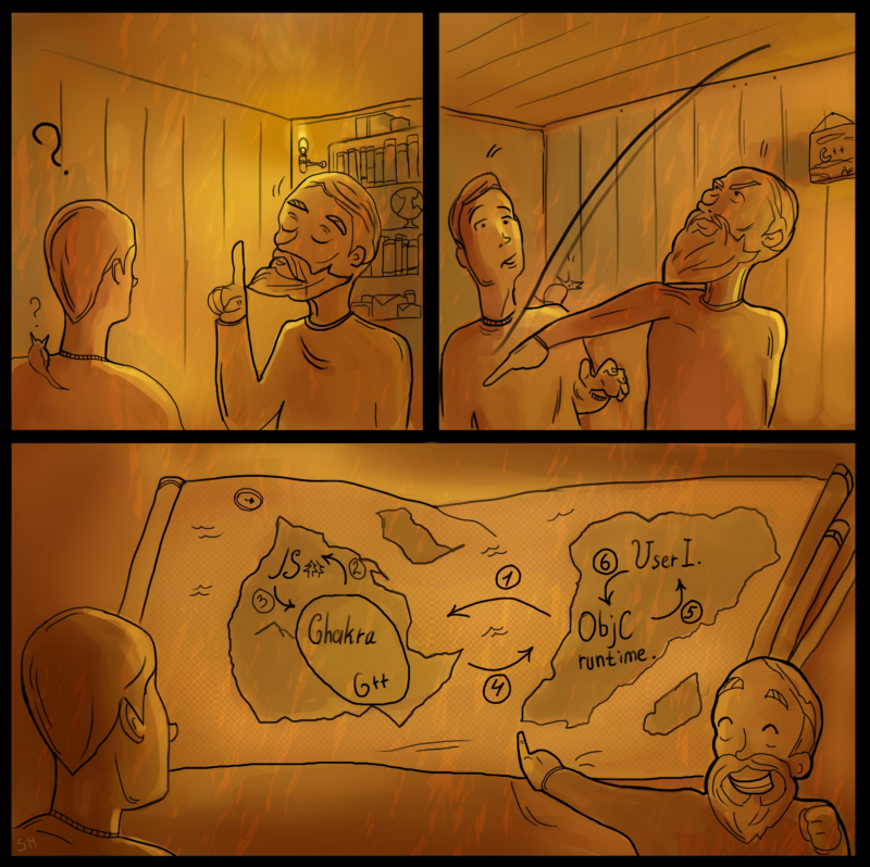 如何编写自己的 Native Bridge