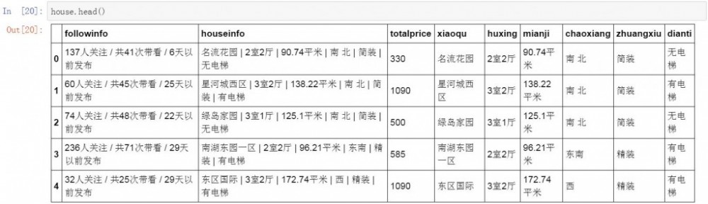 使用python抓取并分析数据—链家网(requests+BeautifulSoup)