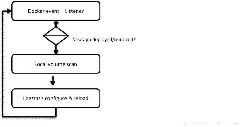 容器内应用日志收集方案
