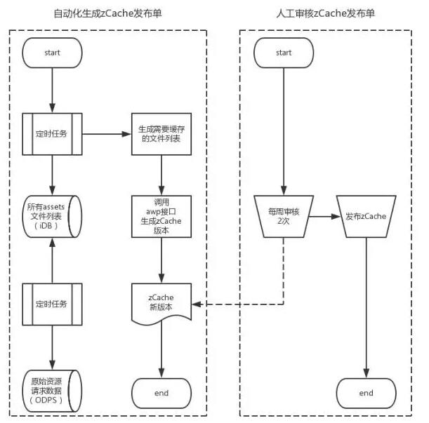 前端技术的双11极限挑战“秒开”