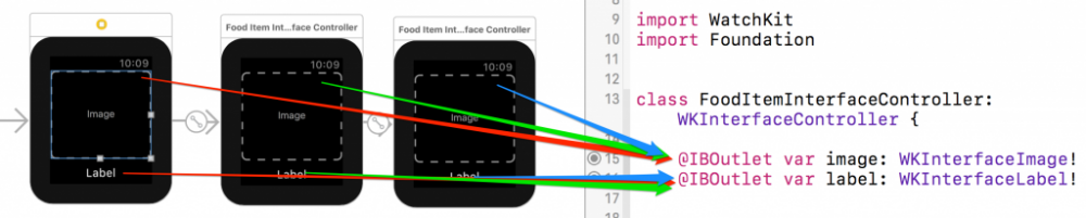 如何重用 watchOS 的 Paging Interface Controller