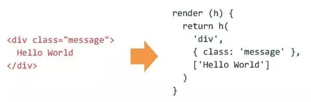 2016-我的前端之路:工具化与工程化