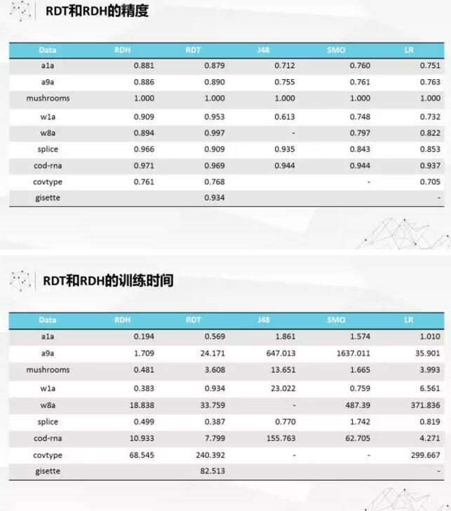 不空谈AI概念，看看大数据孕育智能奇迹如何突破技术上的两大挑战