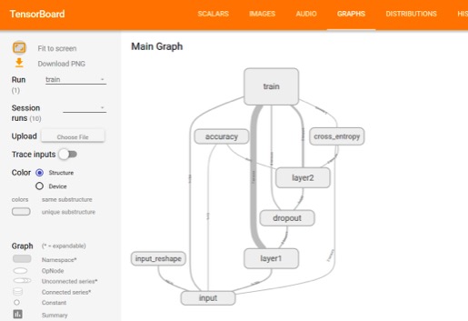 深度学习利器：TensorFlow实战