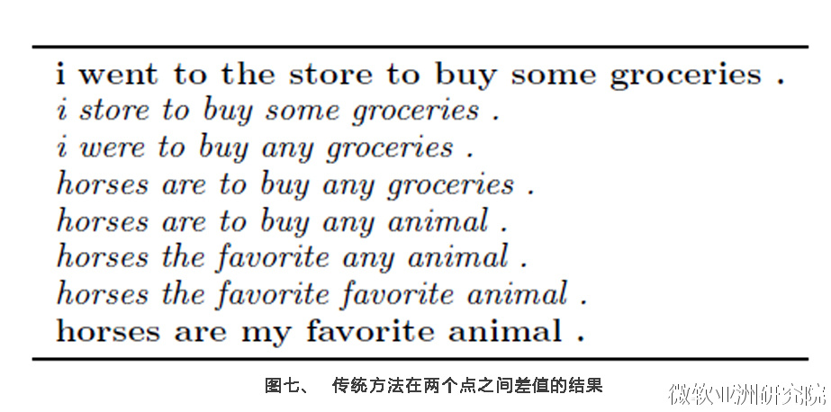 宋睿华：好玩的文本生成