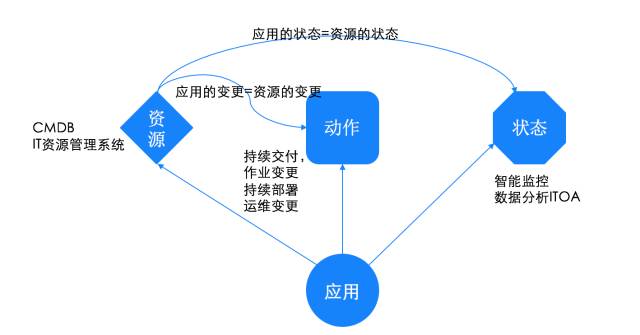 为什么 CMDB 大部分项目都是失败的？