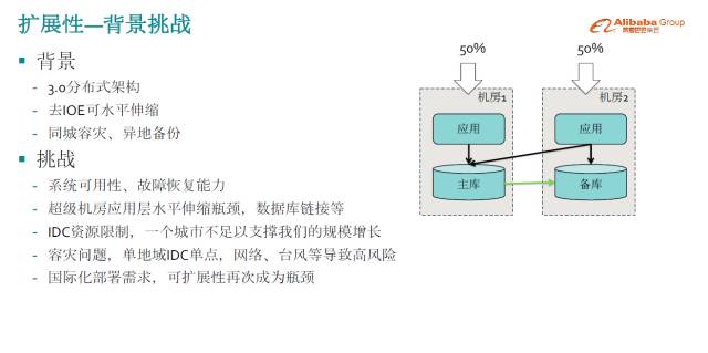 双 11 高可用架构演进之路