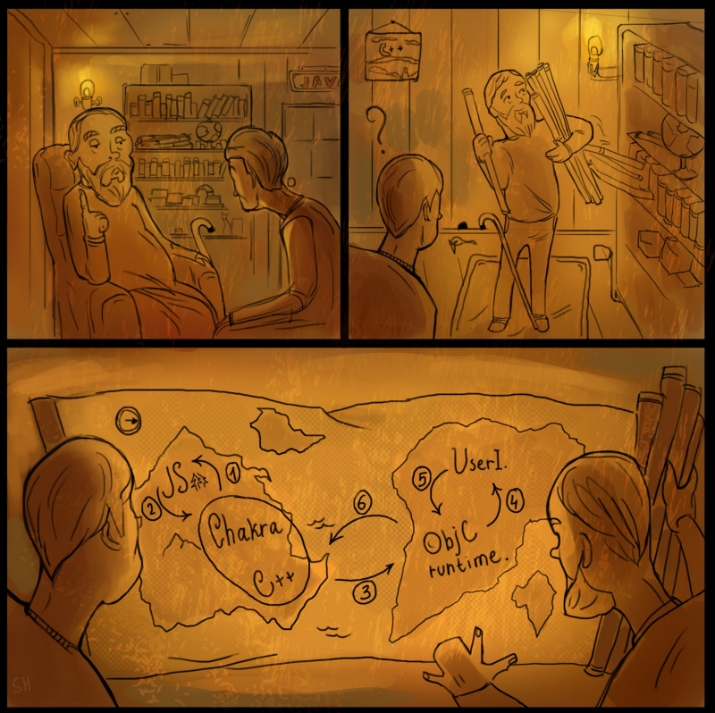 如何编写自己的 Native Bridge