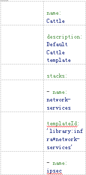 Rancher v1.2基础设施引擎整体架构分析