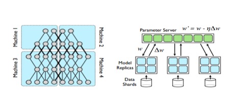 解读2016之深度学习篇：开源深度学习框架发展展望