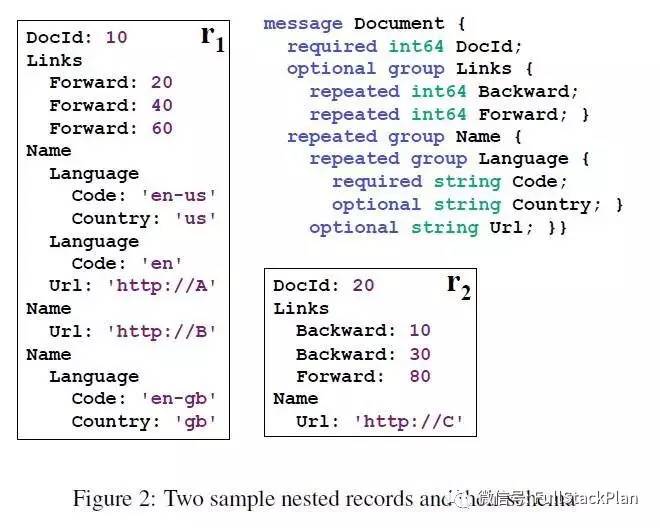 新型列式存储格式 Parquet 详解
