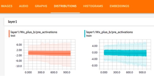 深度学习利器：TensorFlow实战