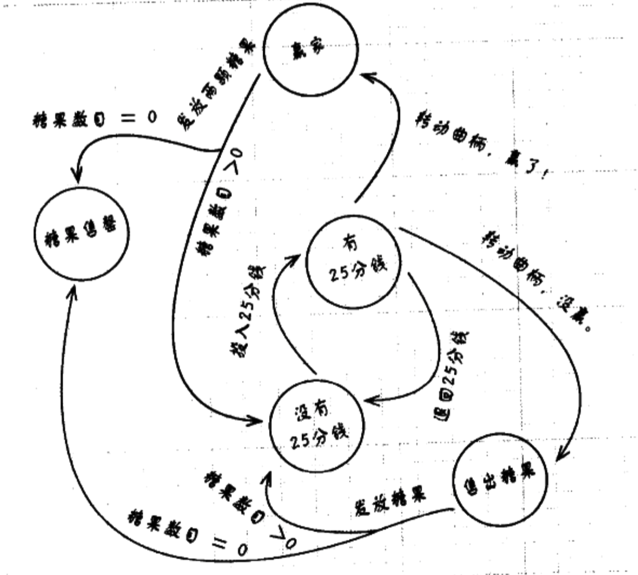 设计模式系列10--状态模式