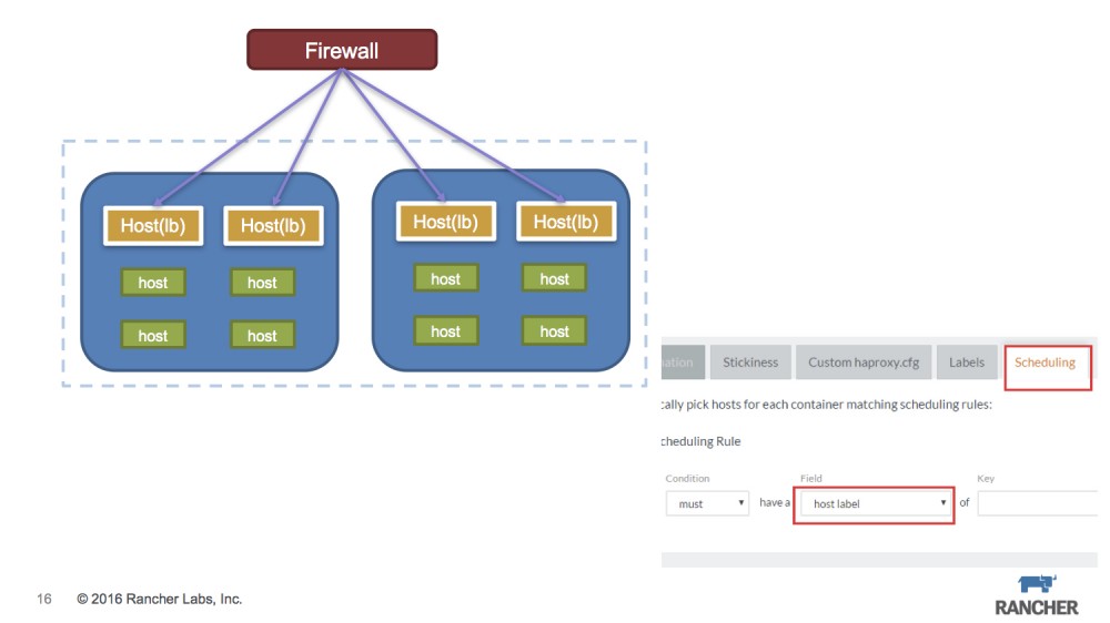 微服务运行指南——For Cattle【zoues.com】