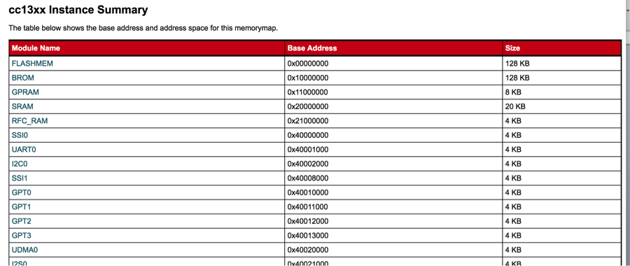 【技术分享】软硬皆施，深入揭密Syscan360会议胸牌破解奥义