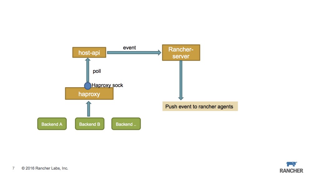 微服务运行指南——For Cattle【zoues.com】