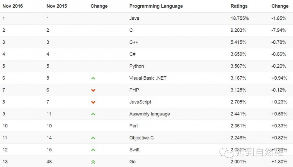 Go: An Innovation in Programming Practice