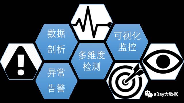 Apache Griffin — 开源数据质量解决方案