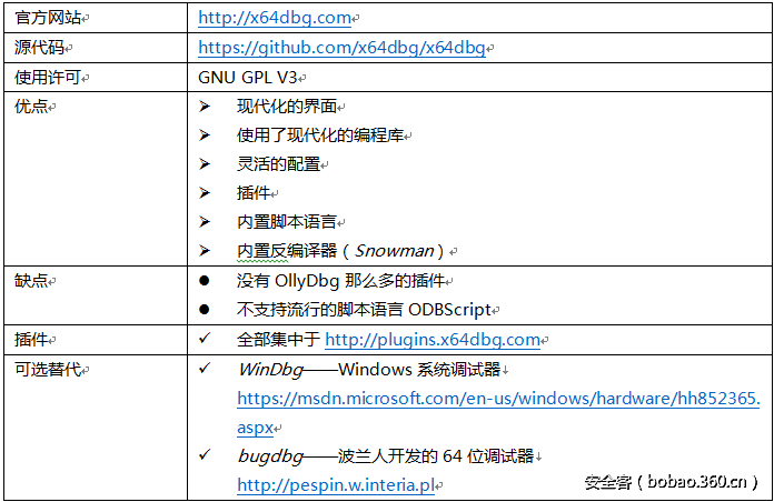 ​【技术分享】逆向工具综述（上）