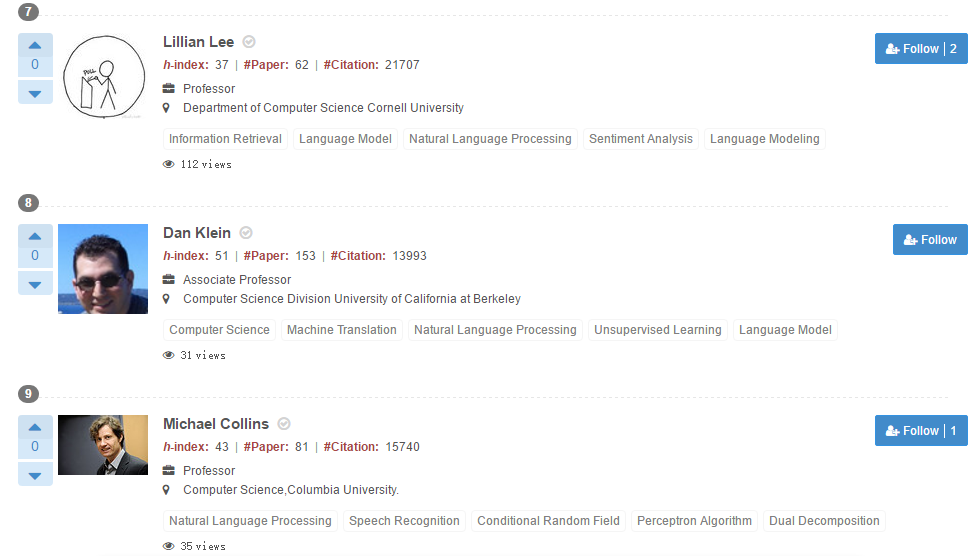 2016年机器学习领域百大影响力学者：吴恩达位列榜首