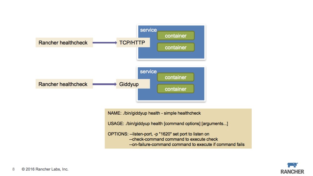 微服务运行指南——For Cattle【zoues.com】