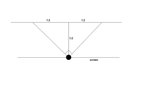 源码赏析 - 1K的Firewatch游戏