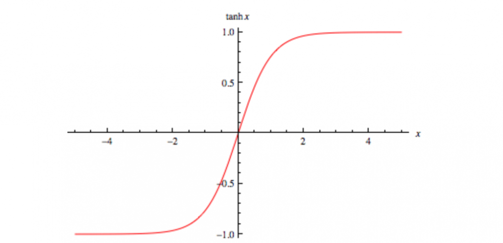 基础深度学习概念备忘录