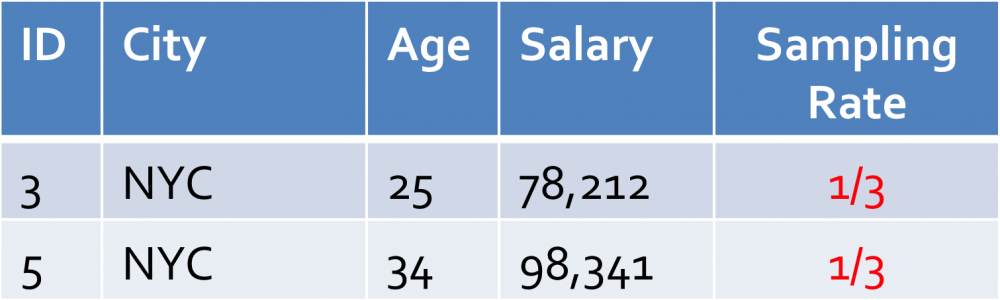 如何在不增加投入的情况下让你的数据库快上200倍