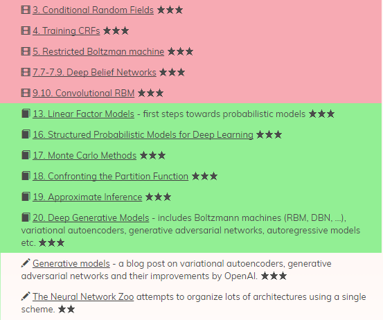 深度学习资料大全：从基础到各种网络模型