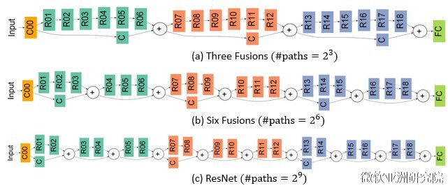深度神经网络中深度究竟带来了什么？