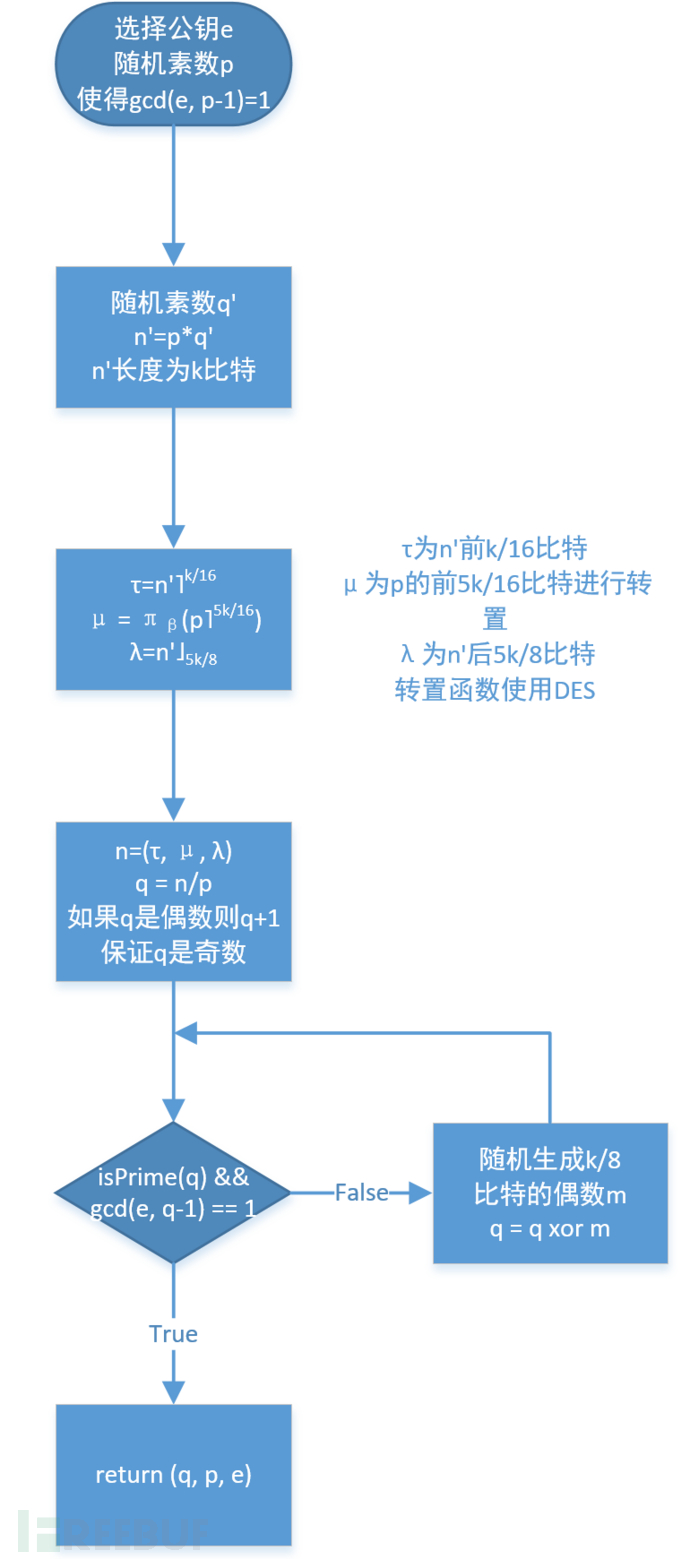 HCTF 2016网络攻防大赛官方Writeup