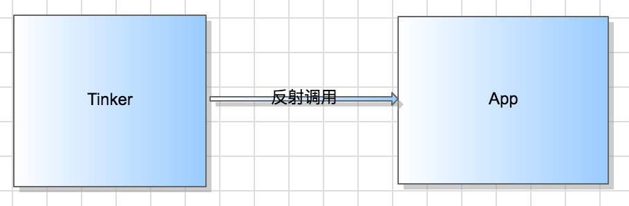 Android热补丁之Tinker原理分析