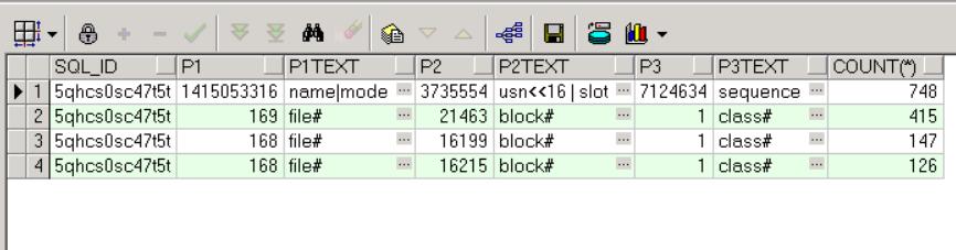 频繁变化的表无效索引造成的热点块争用