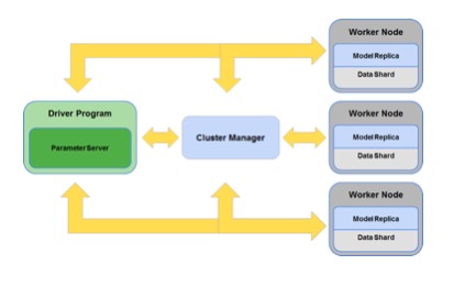 解读2016之深度学习篇：开源深度学习框架发展展望