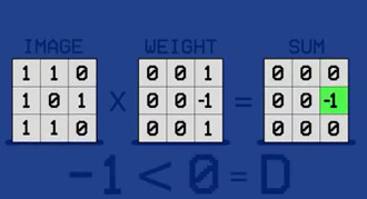 Yann LeCun连发三弹：人人都懂的深度学习基本原理（附视频）