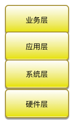 监控系统故障定位之事件关联分析的设计