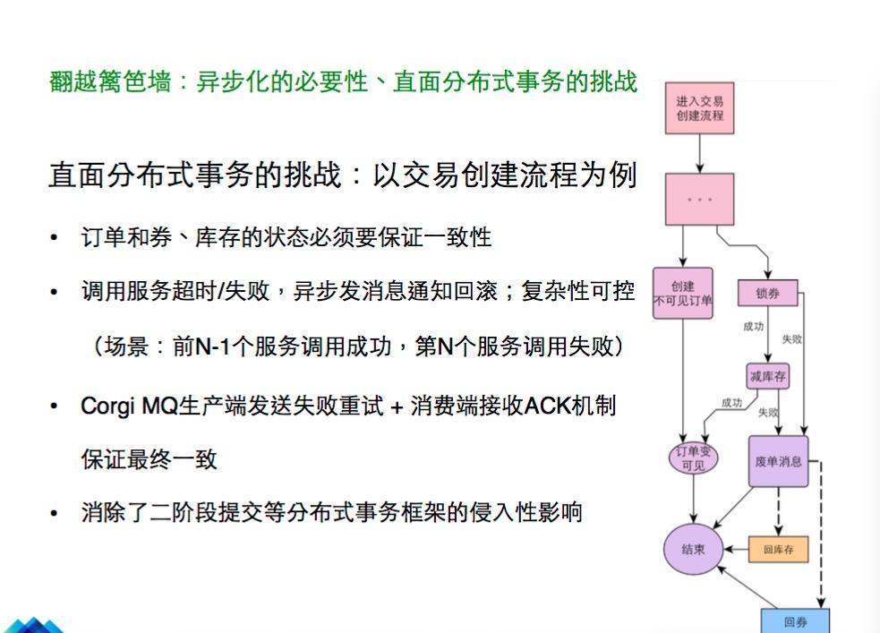 跨越篱笆：蘑菇街每秒订单数25倍提升历程