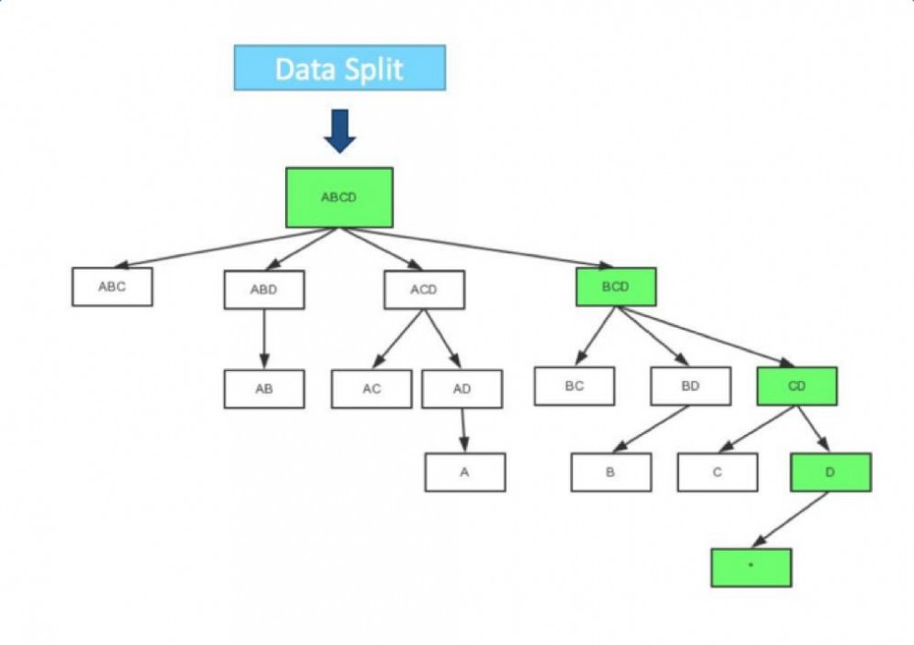 大数据多维分析引擎在魅族的实践