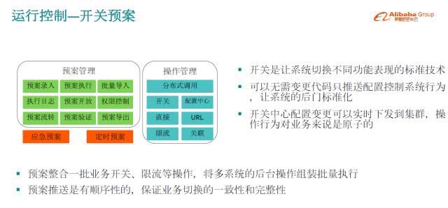双 11 高可用架构演进之路