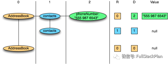 新型列式存储格式 Parquet 详解