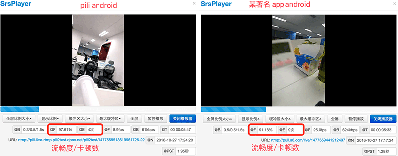 直播推流端弱网优化策略 | 直播 SDK 性能优化实践