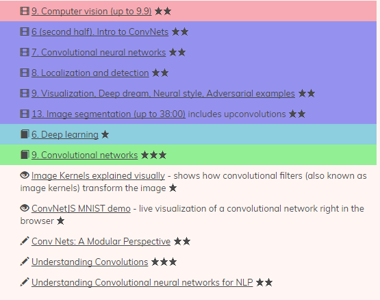 深度学习资料大全：从基础到各种网络模型