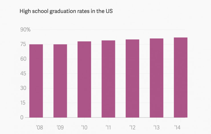 用VR做数据可视化的正确姿势是什么？