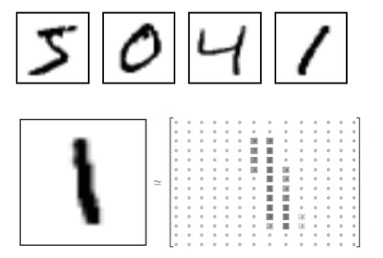 深度学习利器：分布式TensorFlow及实例分析